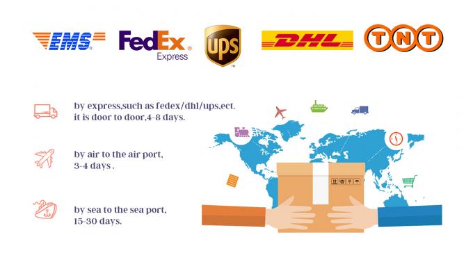 Custom QR Code Labels